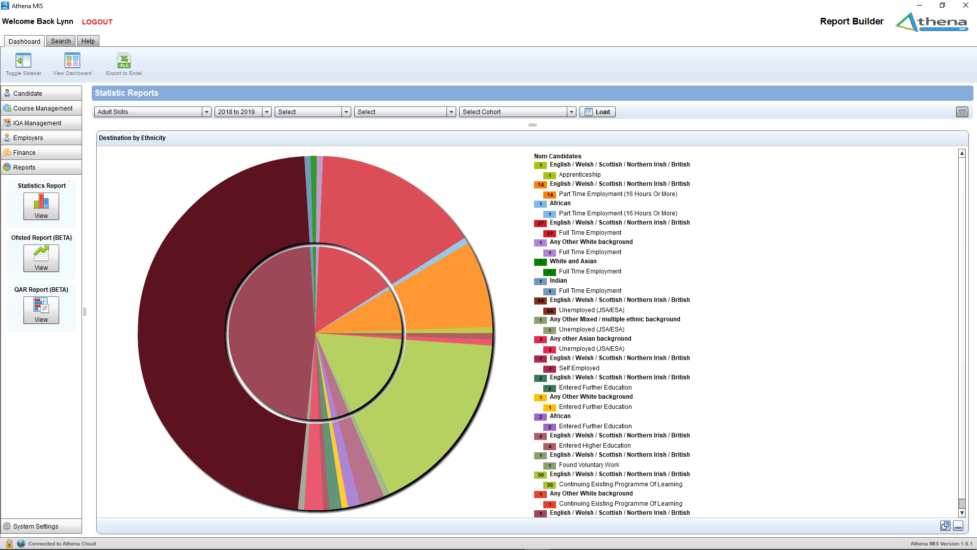 Athena MIS QAR Dashboard