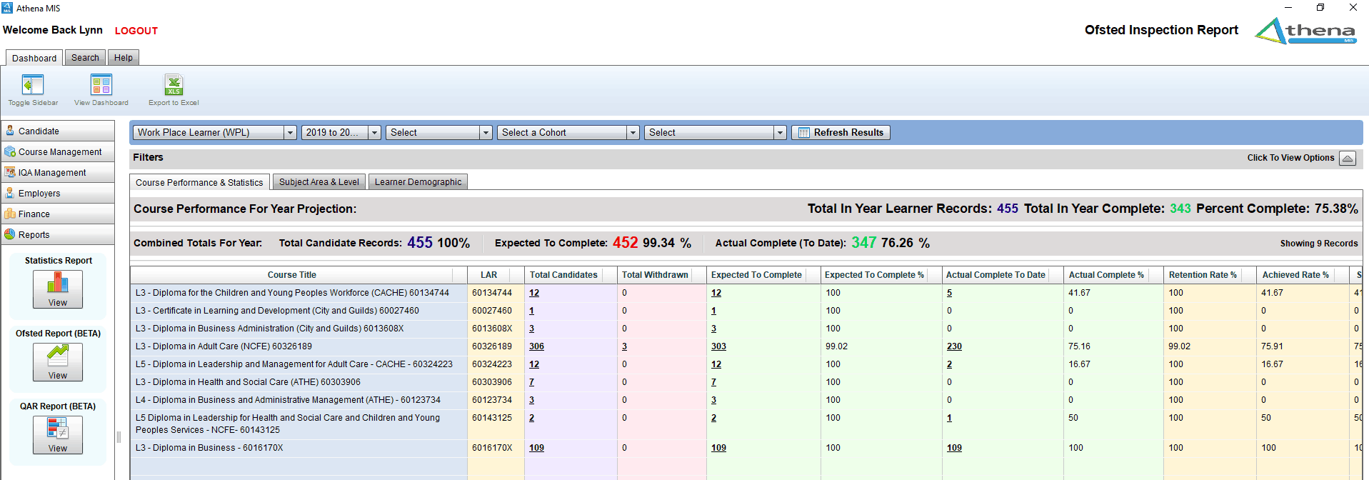 Athena MIS QAR Dashboard