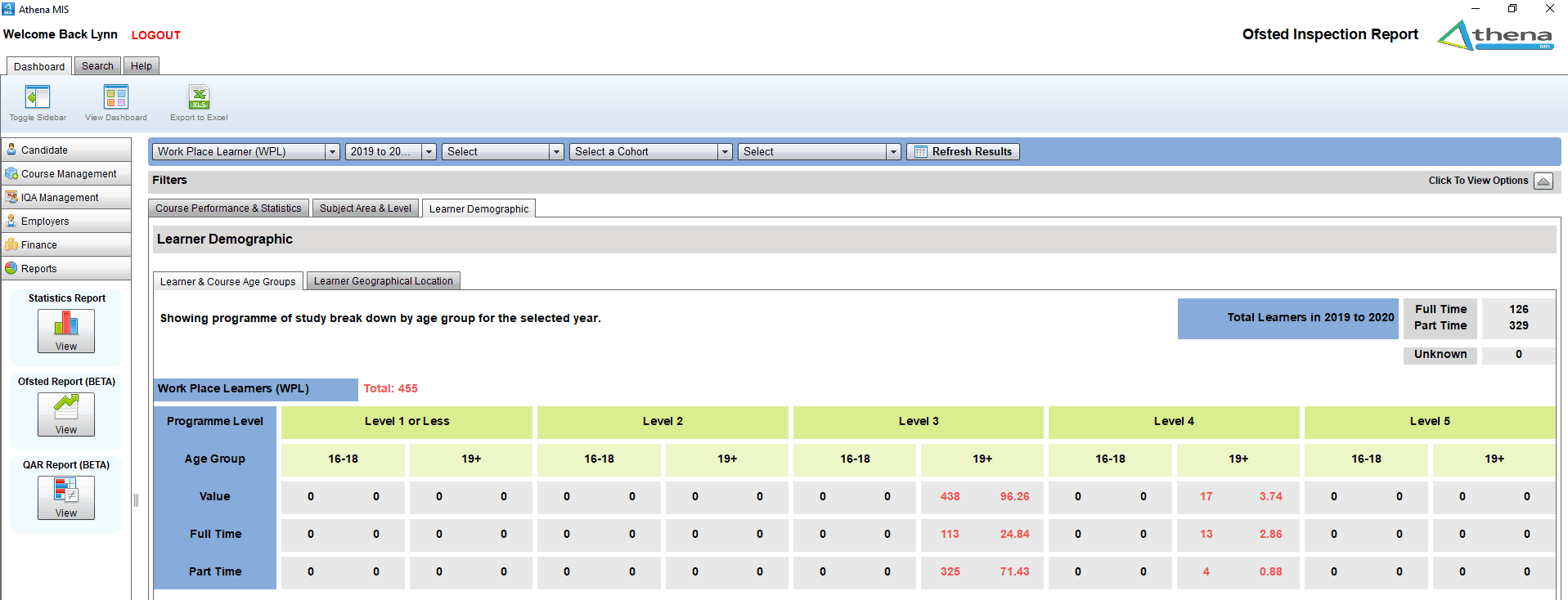 Athena MIS QAR Dashboard