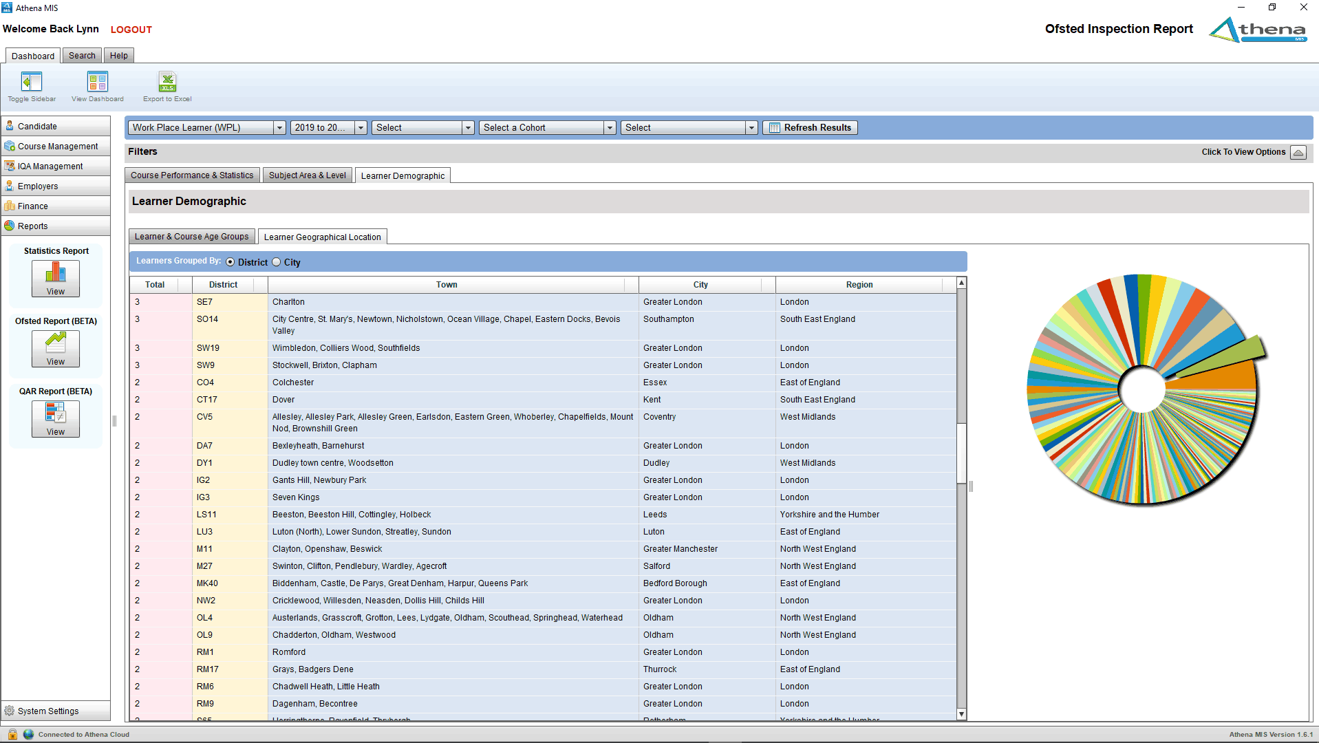 Athena MIS QAR Dashboard