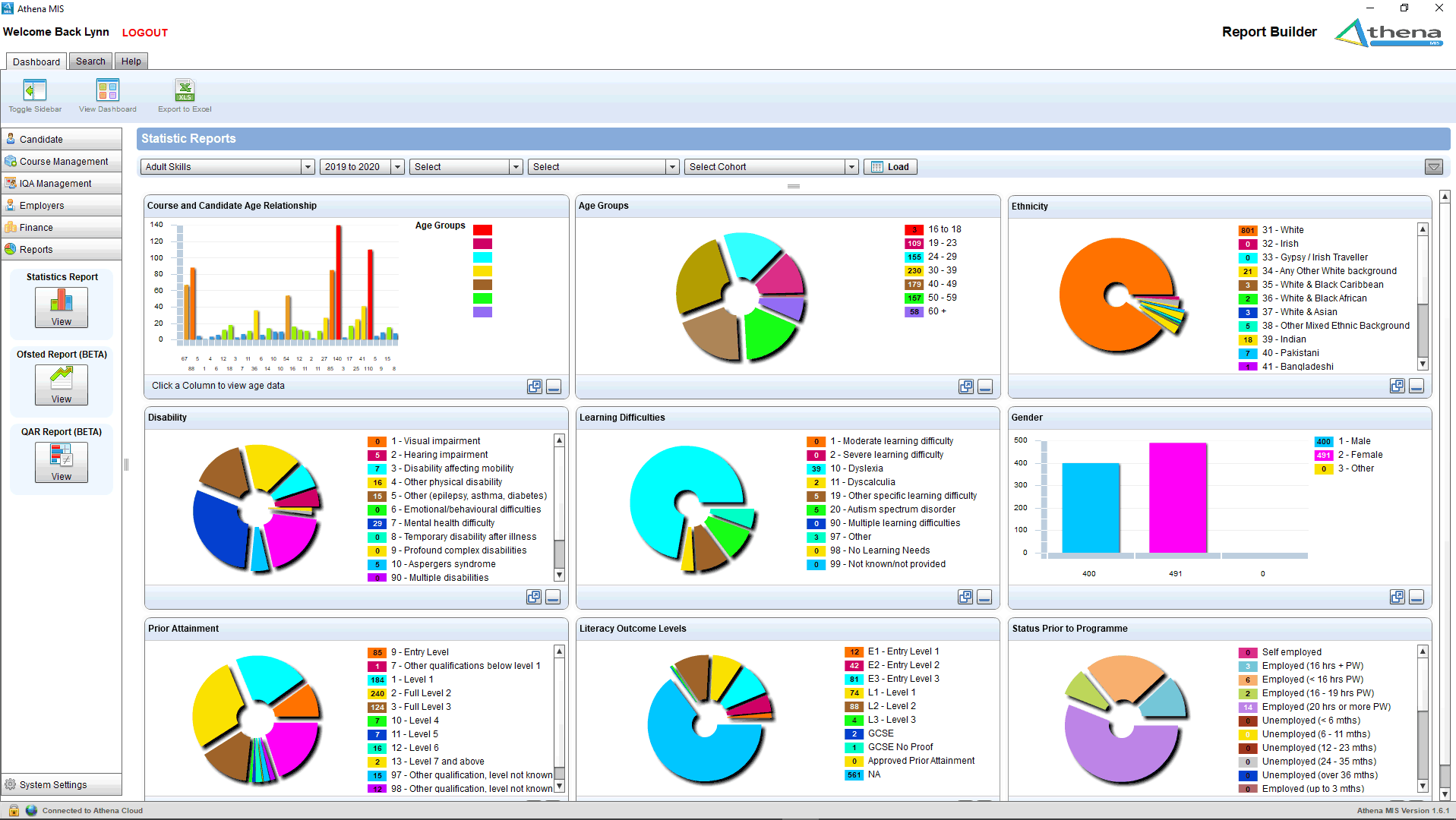 Athena MIS QAR Dashboard