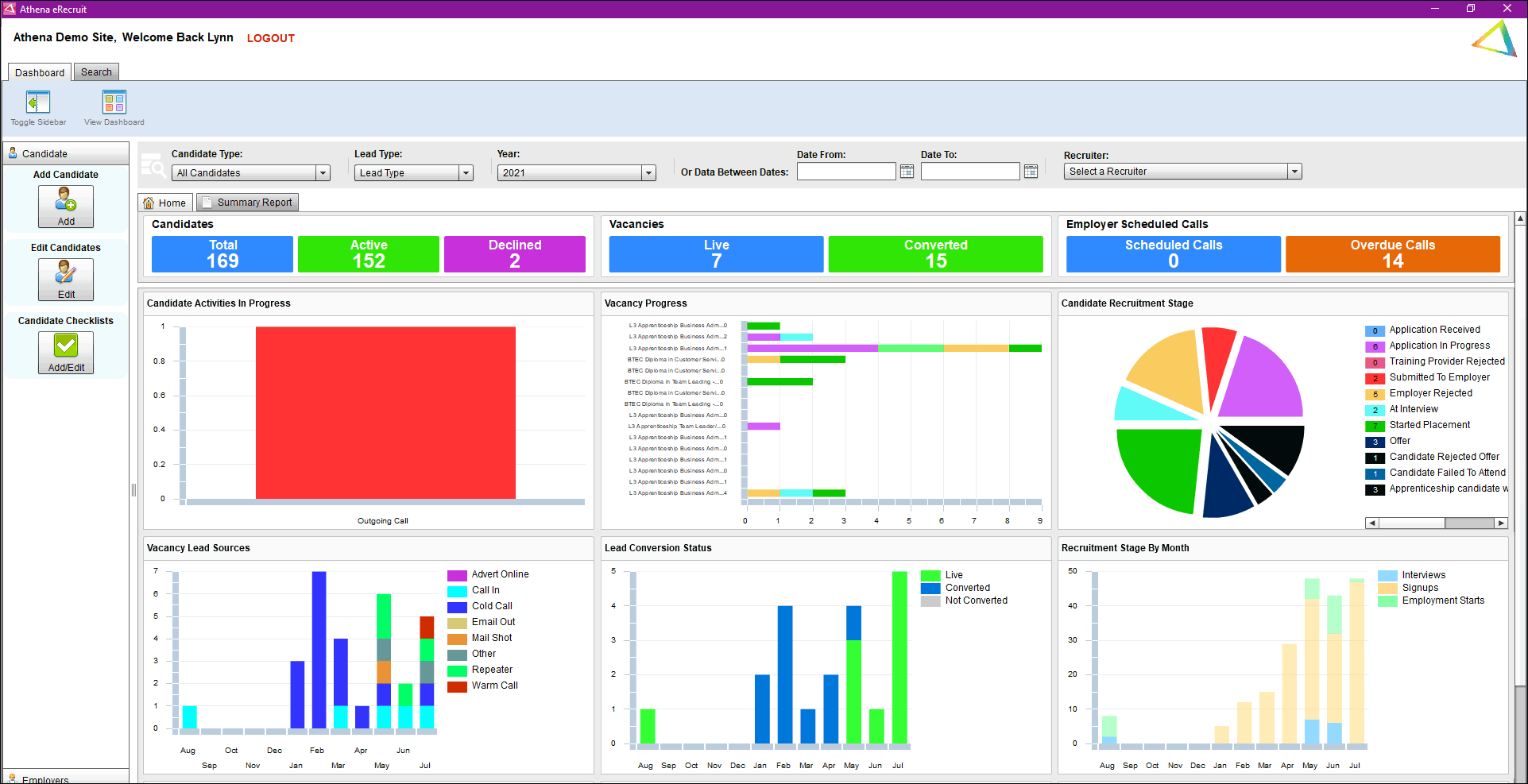 eRecruit Dashboard